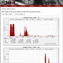 pfSense RRD Graph